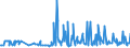 KN 29052200 /Exporte /Einheit = Preise (Euro/Tonne) /Partnerland: Rumaenien /Meldeland: Eur27_2020 /29052200:Terpenalkohole, Acyclisch