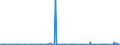 KN 29052200 /Exporte /Einheit = Preise (Euro/Tonne) /Partnerland: Ukraine /Meldeland: Eur27_2020 /29052200:Terpenalkohole, Acyclisch