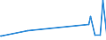 KN 29052200 /Exporte /Einheit = Preise (Euro/Tonne) /Partnerland: Usbekistan /Meldeland: Eur27_2020 /29052200:Terpenalkohole, Acyclisch