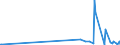 KN 29052200 /Exporte /Einheit = Preise (Euro/Tonne) /Partnerland: Kirgistan /Meldeland: Eur27_2020 /29052200:Terpenalkohole, Acyclisch