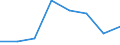 KN 29052900 /Exporte /Einheit = Preise (Euro/Tonne) /Partnerland: Belgien/Luxemburg /Meldeland: Eur27 /29052900:Alkohole, Acyclisch, Einwertig, Ungesaettigt (Ausg. Allylalkohol und Acyclische Terpenalkohole)