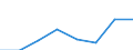 KN 29052900 /Exporte /Einheit = Preise (Euro/Tonne) /Partnerland: Deutschland /Meldeland: Eur27 /29052900:Alkohole, Acyclisch, Einwertig, Ungesaettigt (Ausg. Allylalkohol und Acyclische Terpenalkohole)