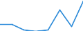 CN 29052900 /Exports /Unit = Prices (Euro/ton) /Partner: Finland /Reporter: Eur27 /29052900:Unsaturated Monohydric Acyclic Alcohols (Excl. Allyl Alcohol and Acyclic Terpene Alcohols)