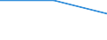 CN 29052900 /Exports /Unit = Prices (Euro/ton) /Partner: German Dem.r /Reporter: Eur27 /29052900:Unsaturated Monohydric Acyclic Alcohols (Excl. Allyl Alcohol and Acyclic Terpene Alcohols)