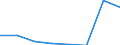 CN 29052900 /Exports /Unit = Prices (Euro/ton) /Partner: Colombia /Reporter: Eur27 /29052900:Unsaturated Monohydric Acyclic Alcohols (Excl. Allyl Alcohol and Acyclic Terpene Alcohols)