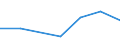 CN 29052900 /Exports /Unit = Prices (Euro/ton) /Partner: Philippines /Reporter: Eur27 /29052900:Unsaturated Monohydric Acyclic Alcohols (Excl. Allyl Alcohol and Acyclic Terpene Alcohols)