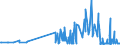 CN 29052910 /Exports /Unit = Prices (Euro/ton) /Partner: Austria /Reporter: Eur27_2020 /29052910:Allyl Alcohol