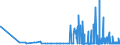 CN 29052910 /Exports /Unit = Prices (Euro/ton) /Partner: Switzerland /Reporter: Eur27_2020 /29052910:Allyl Alcohol