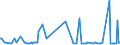 CN 29052910 /Exports /Unit = Prices (Euro/ton) /Partner: Latvia /Reporter: Eur27_2020 /29052910:Allyl Alcohol