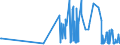 CN 29052910 /Exports /Unit = Prices (Euro/ton) /Partner: Hungary /Reporter: Eur27_2020 /29052910:Allyl Alcohol