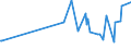 CN 29052910 /Exports /Unit = Prices (Euro/ton) /Partner: Colombia /Reporter: Eur27_2020 /29052910:Allyl Alcohol