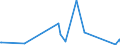 CN 29052910 /Exports /Unit = Prices (Euro/ton) /Partner: Israel /Reporter: Eur27_2020 /29052910:Allyl Alcohol