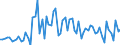 CN 29052990 /Exports /Unit = Prices (Euro/ton) /Partner: United Kingdom(Excluding Northern Ireland) /Reporter: Eur27_2020 /29052990:Unsaturated Monohydric Acyclic Alcohols (Excl. Allyl Alcohol and Acyclic Terpene Alcohols)