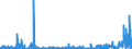 CN 29052990 /Exports /Unit = Prices (Euro/ton) /Partner: Belgium /Reporter: Eur27_2020 /29052990:Unsaturated Monohydric Acyclic Alcohols (Excl. Allyl Alcohol and Acyclic Terpene Alcohols)