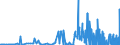 CN 29052990 /Exports /Unit = Prices (Euro/ton) /Partner: Sweden /Reporter: Eur27_2020 /29052990:Unsaturated Monohydric Acyclic Alcohols (Excl. Allyl Alcohol and Acyclic Terpene Alcohols)