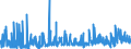 CN 29052990 /Exports /Unit = Prices (Euro/ton) /Partner: Switzerland /Reporter: Eur27_2020 /29052990:Unsaturated Monohydric Acyclic Alcohols (Excl. Allyl Alcohol and Acyclic Terpene Alcohols)