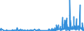 CN 29052990 /Exports /Unit = Prices (Euro/ton) /Partner: Hungary /Reporter: Eur27_2020 /29052990:Unsaturated Monohydric Acyclic Alcohols (Excl. Allyl Alcohol and Acyclic Terpene Alcohols)