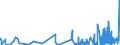 CN 29052990 /Exports /Unit = Prices (Euro/ton) /Partner: Romania /Reporter: Eur27_2020 /29052990:Unsaturated Monohydric Acyclic Alcohols (Excl. Allyl Alcohol and Acyclic Terpene Alcohols)