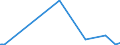CN 29052990 /Exports /Unit = Prices (Euro/ton) /Partner: Albania /Reporter: Eur27_2020 /29052990:Unsaturated Monohydric Acyclic Alcohols (Excl. Allyl Alcohol and Acyclic Terpene Alcohols)