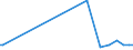 CN 29052990 /Exports /Unit = Prices (Euro/ton) /Partner: Uzbekistan /Reporter: Eur27_2020 /29052990:Unsaturated Monohydric Acyclic Alcohols (Excl. Allyl Alcohol and Acyclic Terpene Alcohols)