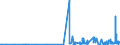 CN 29052990 /Exports /Unit = Prices (Euro/ton) /Partner: Croatia /Reporter: Eur27_2020 /29052990:Unsaturated Monohydric Acyclic Alcohols (Excl. Allyl Alcohol and Acyclic Terpene Alcohols)