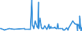 CN 29052990 /Exports /Unit = Prices (Euro/ton) /Partner: Serbia /Reporter: Eur27_2020 /29052990:Unsaturated Monohydric Acyclic Alcohols (Excl. Allyl Alcohol and Acyclic Terpene Alcohols)