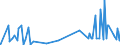 CN 29052990 /Exports /Unit = Prices (Euro/ton) /Partner: Algeria /Reporter: Eur27_2020 /29052990:Unsaturated Monohydric Acyclic Alcohols (Excl. Allyl Alcohol and Acyclic Terpene Alcohols)