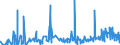 CN 29052990 /Exports /Unit = Prices (Euro/ton) /Partner: Egypt /Reporter: Eur27_2020 /29052990:Unsaturated Monohydric Acyclic Alcohols (Excl. Allyl Alcohol and Acyclic Terpene Alcohols)