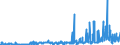 CN 29052990 /Exports /Unit = Prices (Euro/ton) /Partner: South Africa /Reporter: Eur27_2020 /29052990:Unsaturated Monohydric Acyclic Alcohols (Excl. Allyl Alcohol and Acyclic Terpene Alcohols)