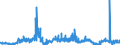 KN 29053100 /Exporte /Einheit = Preise (Euro/Tonne) /Partnerland: Daenemark /Meldeland: Eur27_2020 /29053100:Ethylenglykol `ethandiol`