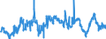 CN 29053100 /Exports /Unit = Prices (Euro/ton) /Partner: Portugal /Reporter: Eur27_2020 /29053100:Ethylene Glycol `ethanediol`