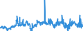 CN 29053100 /Exports /Unit = Prices (Euro/ton) /Partner: Spain /Reporter: Eur27_2020 /29053100:Ethylene Glycol `ethanediol`