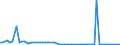 CN 29053100 /Exports /Unit = Prices (Euro/ton) /Partner: United Kingdom(Northern Ireland) /Reporter: Eur27_2020 /29053100:Ethylene Glycol `ethanediol`