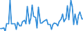 CN 29053100 /Exports /Unit = Prices (Euro/ton) /Partner: United Kingdom(Excluding Northern Ireland) /Reporter: Eur27_2020 /29053100:Ethylene Glycol `ethanediol`