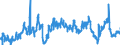 CN 29053100 /Exports /Unit = Prices (Euro/ton) /Partner: Belgium /Reporter: Eur27_2020 /29053100:Ethylene Glycol `ethanediol`