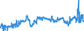 CN 29053100 /Exports /Unit = Prices (Euro/ton) /Partner: Luxembourg /Reporter: Eur27_2020 /29053100:Ethylene Glycol `ethanediol`