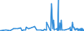 CN 29053100 /Exports /Unit = Prices (Euro/ton) /Partner: Iceland /Reporter: Eur27_2020 /29053100:Ethylene Glycol `ethanediol`