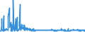 CN 29053100 /Exports /Unit = Prices (Euro/ton) /Partner: Finland /Reporter: Eur27_2020 /29053100:Ethylene Glycol `ethanediol`