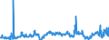 CN 29053100 /Exports /Unit = Prices (Euro/ton) /Partner: Austria /Reporter: Eur27_2020 /29053100:Ethylene Glycol `ethanediol`