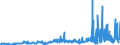 CN 29053100 /Exports /Unit = Prices (Euro/ton) /Partner: Switzerland /Reporter: Eur27_2020 /29053100:Ethylene Glycol `ethanediol`