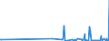 CN 29053100 /Exports /Unit = Prices (Euro/ton) /Partner: Gibraltar /Reporter: Eur27_2020 /29053100:Ethylene Glycol `ethanediol`
