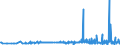CN 29053100 /Exports /Unit = Prices (Euro/ton) /Partner: Malta /Reporter: Eur27_2020 /29053100:Ethylene Glycol `ethanediol`