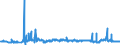 CN 29053100 /Exports /Unit = Prices (Euro/ton) /Partner: Estonia /Reporter: Eur27_2020 /29053100:Ethylene Glycol `ethanediol`
