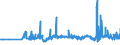 CN 29053100 /Exports /Unit = Prices (Euro/ton) /Partner: Latvia /Reporter: Eur27_2020 /29053100:Ethylene Glycol `ethanediol`