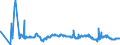 CN 29053100 /Exports /Unit = Prices (Euro/ton) /Partner: Lithuania /Reporter: Eur27_2020 /29053100:Ethylene Glycol `ethanediol`