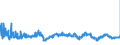 CN 29053100 /Exports /Unit = Prices (Euro/ton) /Partner: Poland /Reporter: Eur27_2020 /29053100:Ethylene Glycol `ethanediol`