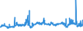 CN 29053100 /Exports /Unit = Prices (Euro/ton) /Partner: Czech Rep. /Reporter: Eur27_2020 /29053100:Ethylene Glycol `ethanediol`