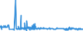 CN 29053100 /Exports /Unit = Prices (Euro/ton) /Partner: Slovakia /Reporter: Eur27_2020 /29053100:Ethylene Glycol `ethanediol`