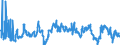 CN 29053100 /Exports /Unit = Prices (Euro/ton) /Partner: Slovenia /Reporter: Eur27_2020 /29053100:Ethylene Glycol `ethanediol`