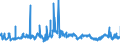 CN 29053100 /Exports /Unit = Prices (Euro/ton) /Partner: Croatia /Reporter: Eur27_2020 /29053100:Ethylene Glycol `ethanediol`